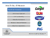 JDN Food Industry.pptx